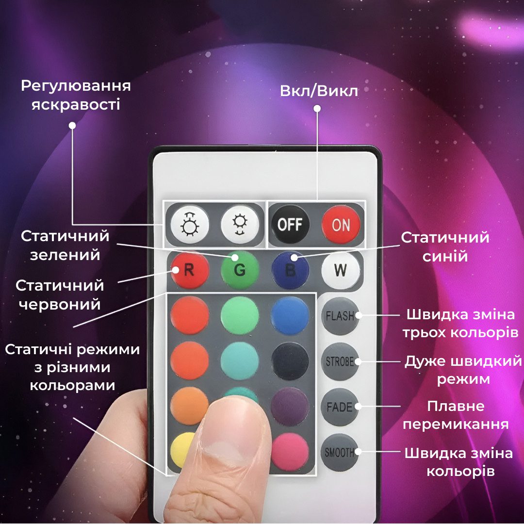 Стрічка світлодіодна з пультом GarlandoPro водостійка 300 LED 5m led лента 5050RGB_5050RGB_Milantium_6