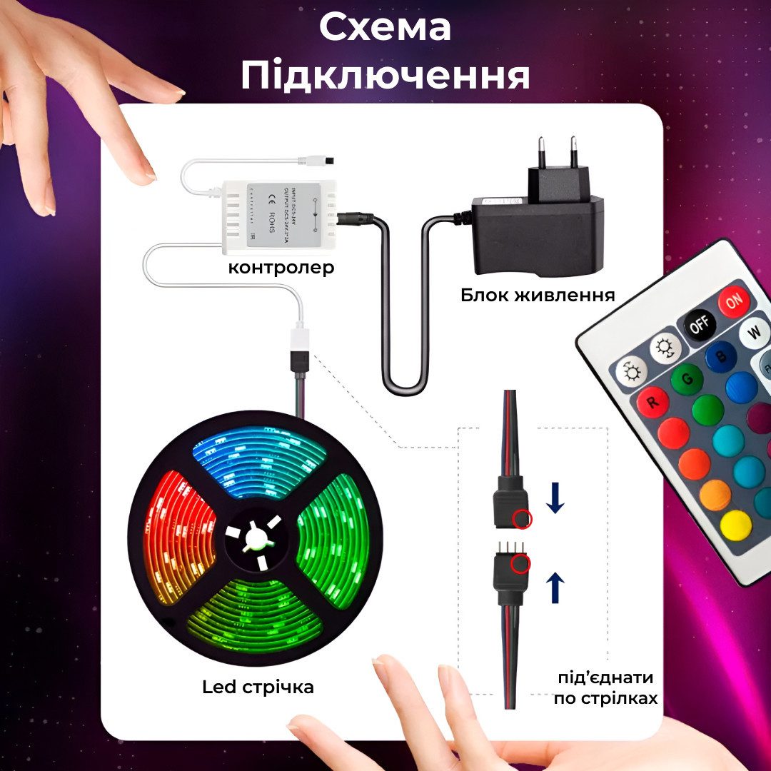 Стрічка світлодіодна з пультом GarlandoPro водостійка 300 LED 5m led лента 5050RGB_5050RGB_Milantium_7